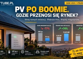 Rynek fotowoltaiki w Polsce 2026 – mikroinstalacje i magazyny energii